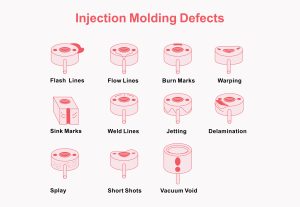 Injection molding defects overview showing sink mark, flash, warpage, short shot and burn mark comparison in plastic manufacturing