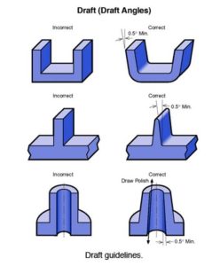 How to choose the right draft angle for injection molds