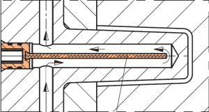 Baffle vs bubbler injection mold cooling system comparison