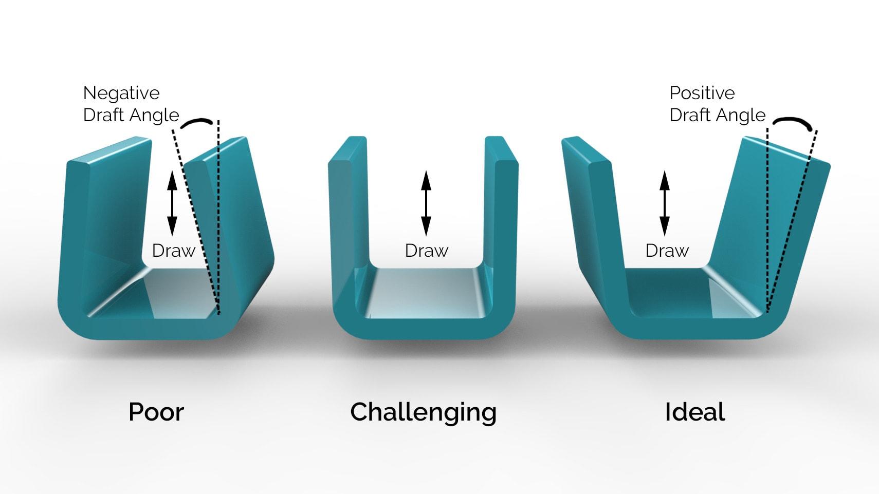 Comparison of correct and incorrect draft angle design for injection molded parts
