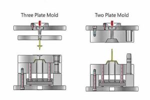 Two-Plate vs Three-Plate Mold