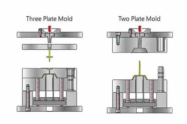 Two-Plate vs Three-Plate Mold