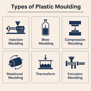 Types of Plastic Molding Processes