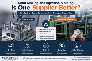 Mold making and injection molding handled by one supplier for better communication and production support